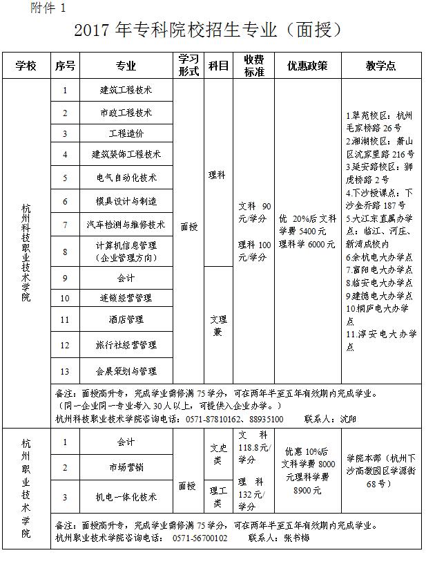 拱總工開(kāi)展2017年資助優(yōu)秀外來(lái)務(wù)工人員讀專(zhuān)科活動(dòng) (1).jpg